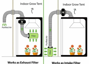 a complete indoor cannabis cultivation system at an affordable price point