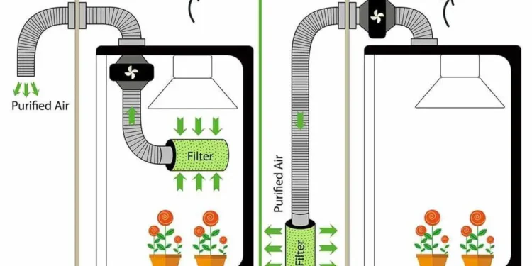 a complete indoor cannabis cultivation system at an affordable price point