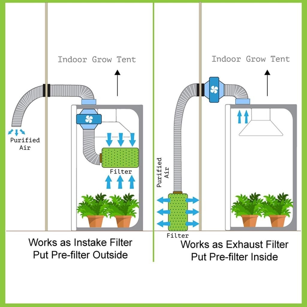 airflow and ventilation system inside cannabis grow tent